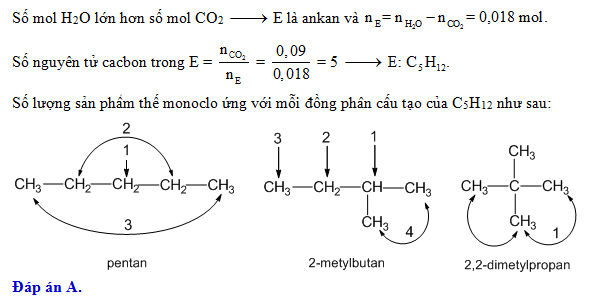 Phản Ứng Của 2,2-Đimetylpropan Với Cl2